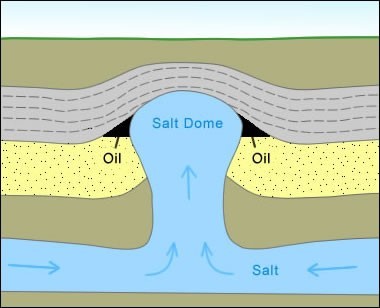 Dome de sel - © Geology.com